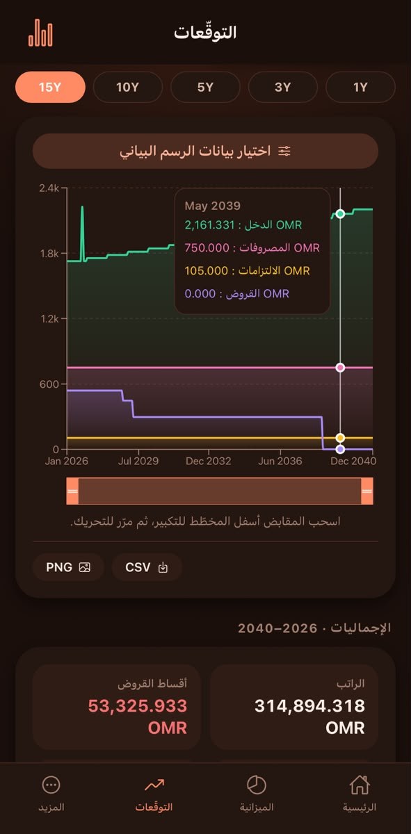 شاشة التوقّعات في Zero+: إسقاط للدخل والمصروفات والالتزامات والقروض حتى 15 سنة