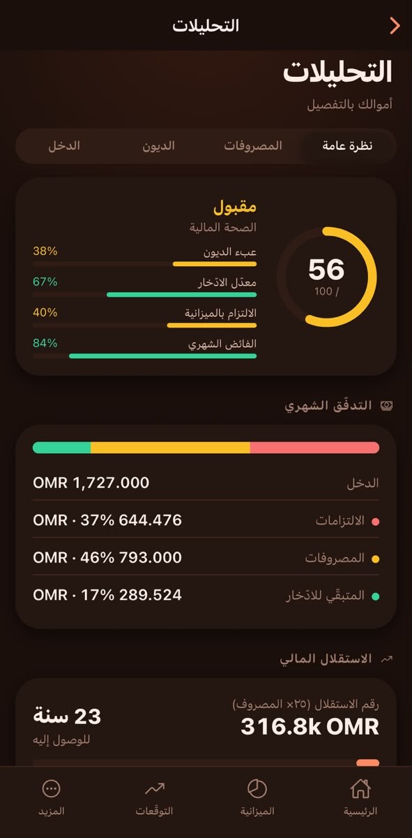 تحليلات Zero+: الصحة المالية، والتدفّق الشهري، ورقم الاستقلال المالي