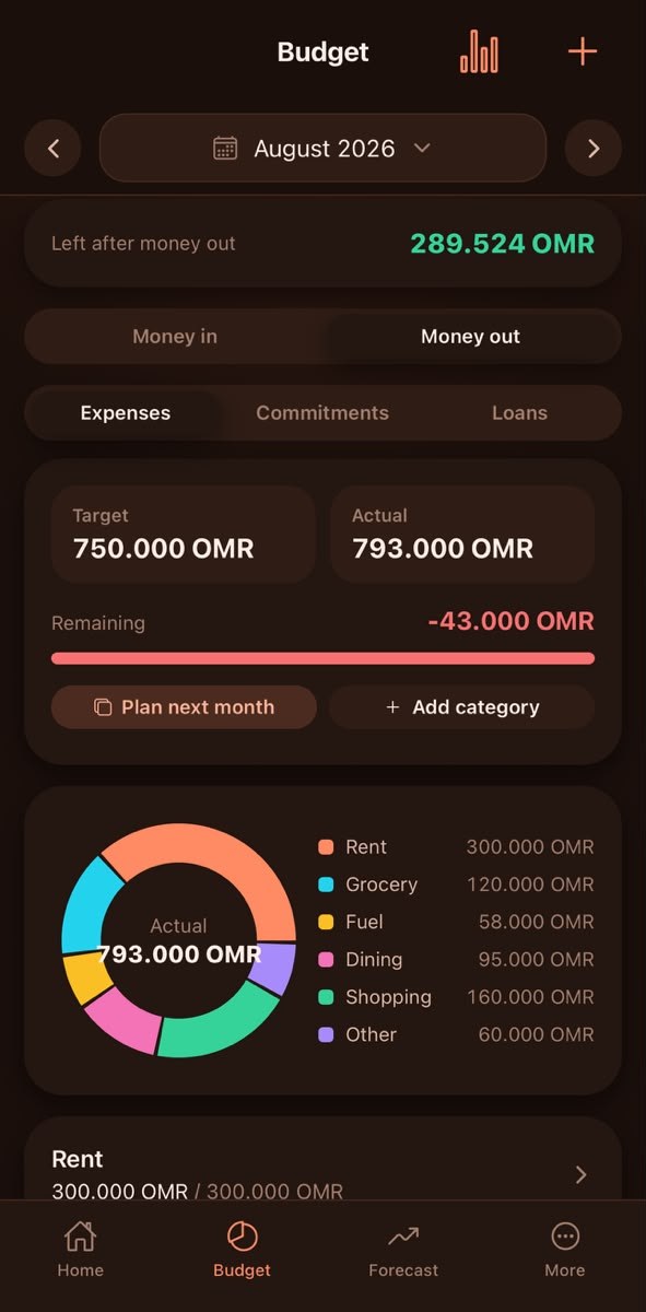 Zero+ budget screen: target versus actual spending with a category breakdown