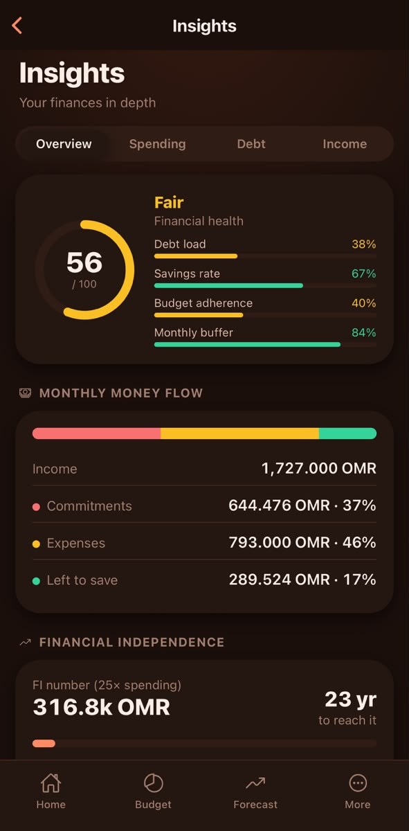 Zero+ Insights: financial health score, monthly money flow, and financial independence number