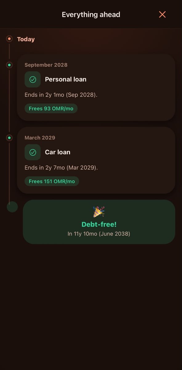 Zero+ timeline: loans ending in 2028 and 2029, leading to a debt-free date